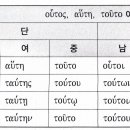 제10과 지시대명사 곡용과 의미, 3인칭대명사의 특별용법_수업정리 이미지