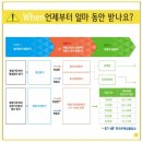 육하원칙 이미지