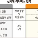 이커머스 파이낸셜뉴스
