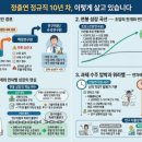 "정출연 정규직 10년 차, 이렇게 살고 있습니다"