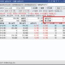 5405 | 25.12.10 [직장인 주식 농사매매 일지, 12.85% 수익]💰