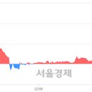 (유)백산
