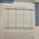 일전사 | 개발자, 제47회 SQLP 합격 상세후기. 시험 팁