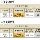 (주)퍼즐이앤씨 네이버블로그