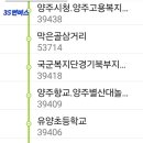 천성약국 이미지