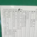 대전시외버스 종합터미널 이미지