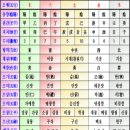 오행식품