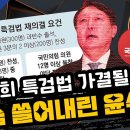 김건희 특검법 가결될 뻔 가슴 쓸어내린 윤석열 이미지