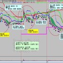 [분봉일봉 타점비교] 에스피지 에스비비테크 이미지