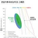 [科學카페] 사람은 더위를 어디까지 견딜까 이미지