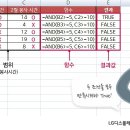 [직장인을 위한 Office Tip] 엑셀 함수 정리 ② – 논리 함수 IF, OR, AND 이미지