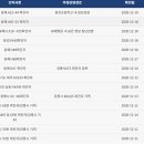 동해중앙초등학교 이미지