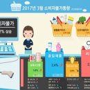동월식품