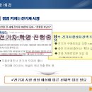 현대해상하이카