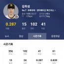 MLB 김하성 이미지