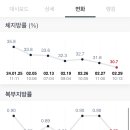 럭키 짐 이미지