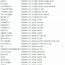 대유척추자세교정운동센터 이미지