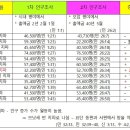 여호수아 17:7~18/ 땅을 더 요구하는 므낫세 지파와 에브라임 지파 이미지