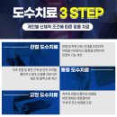연세W재활의학과