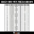 천안업성고등학교 이미지