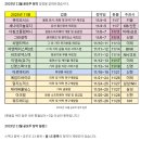 25년 11월 공모주 일정 이미지