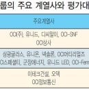 ㈜동양약품 이미지