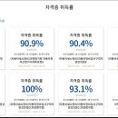 우리자동차 전문정비 이미지