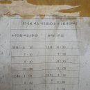 율석3리 Daum카페