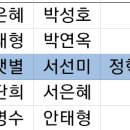[예배후기] 2025년 7월 27일 주일예배(온라인) 이미지