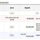 선경 아파트 이미지