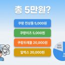 쿠팡 보상 정책: 소비자가 꼭 알아야 할 혜택과 함정