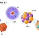 원자의 구성요소 이미지