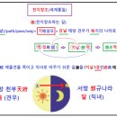 마가(MARGA)