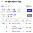 파인탑