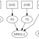 음성파일 또는 동영상을 Blog 나 Home Page 에 올리는 법 이미지