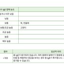 서울드림이비인후과의원 이미지