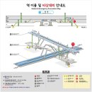 창동역(4호선) 이미지