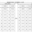 군산시 산악연맹 2023년4월30일 마이산 좌석배치도 이미지