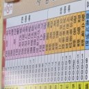 남문각