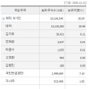 (주)와이솔 이미지