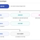 수영구 보건소 이미지