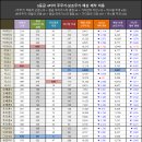 [게임메카] 메카 트레이드 - 미스릴 주괴에 좌우된 무기 제작 비용 이미지