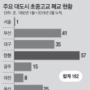 서울염강초등학교 이미지