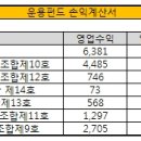 한투파트너스 이미지
