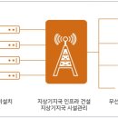 탑시그널