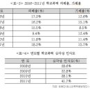 학교폭력의 실태와 원인 및 해결방안 12132980 박소진 이미지