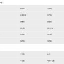 이랜드아울렛 울산 이미지