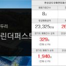 공도우미린탑공인중개사사무소 이미지