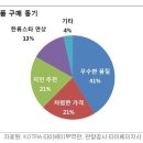 대만 반(反)한류는 옛날 이야기? 이미지