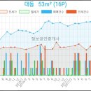 삼산연세이비인후과의원 이미지